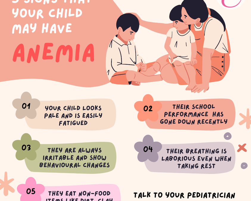 Anemia Among Children