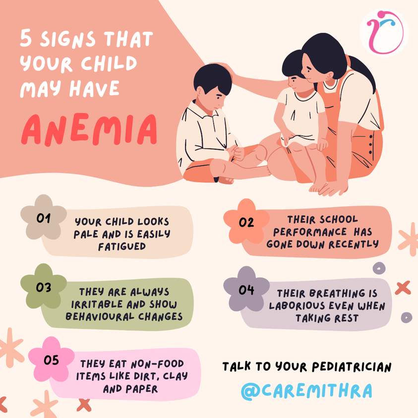 Anemia Among Children