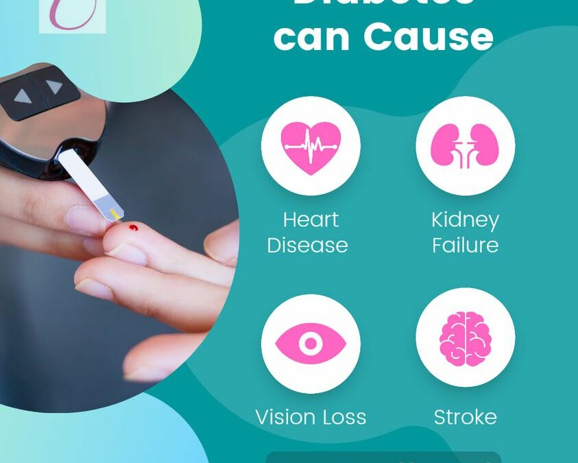 Diabetes Care